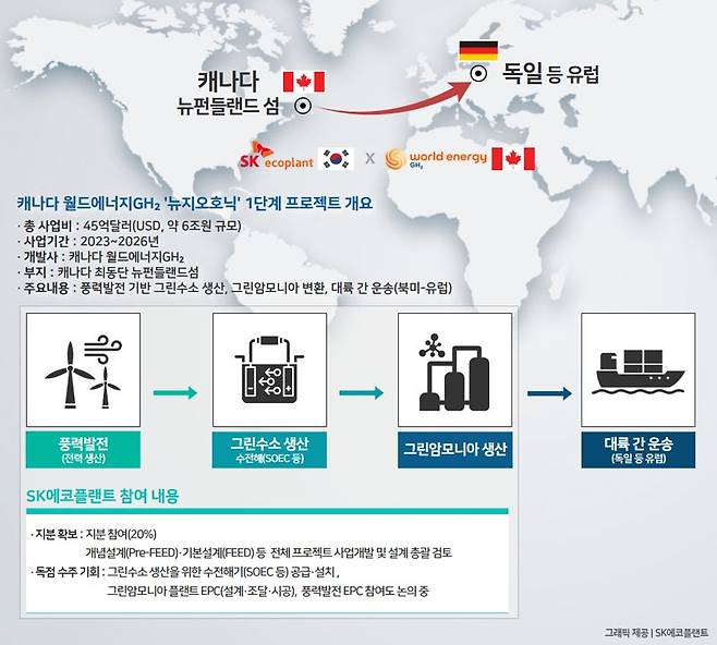 "6조원 규모 사업" SK에코플랜트 그린수소 만들어