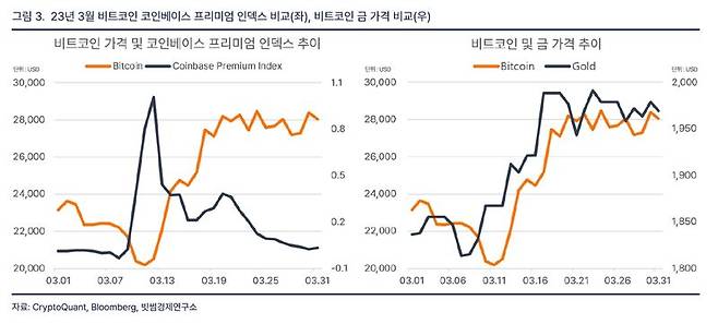 빗썸경제연구소 제공