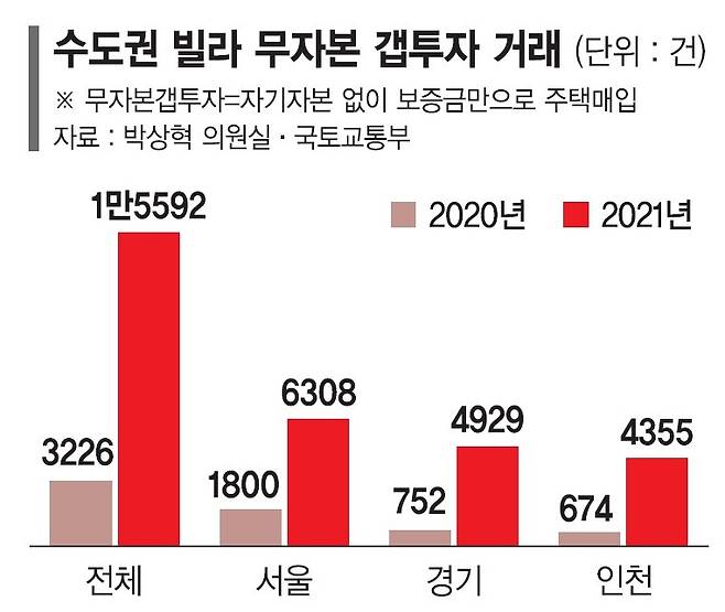 남의 돈으로 샀다 폭탄 된 2년전 빌라 갭투자