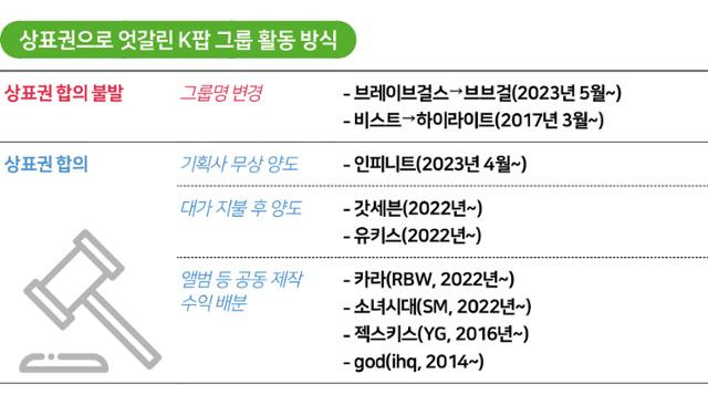 표=한국일보 그래픽뉴스부