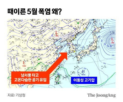 그래픽=김영희 02@joongang.co.kr