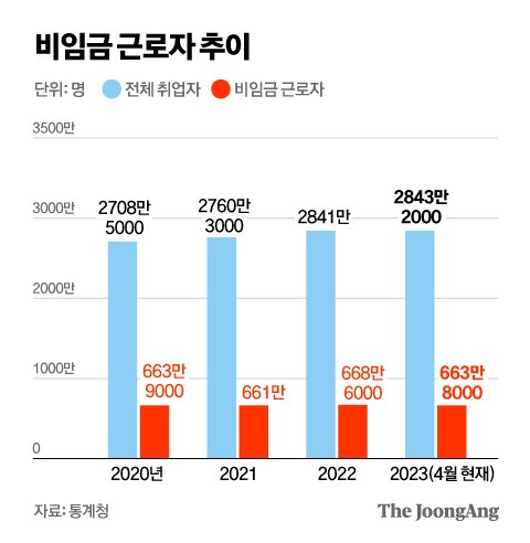 그래픽=김영옥 기자 yesok@joongang.co.kr