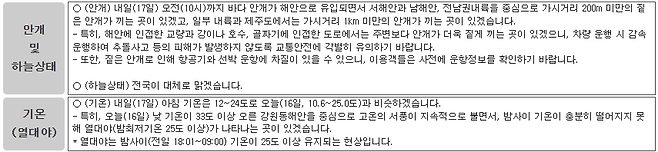 16일, 기상청이 발표한 통보문