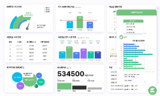 'Green OS 2.0' 플랫폼의  대시보드 이미지/사진제공=한국그린데이터