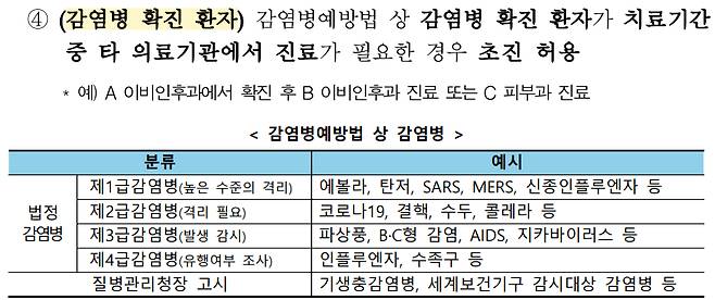 사진= 복지부