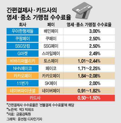 /사진=윤선정 디자인기자