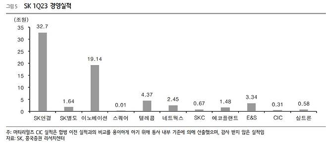 [흥국증권]