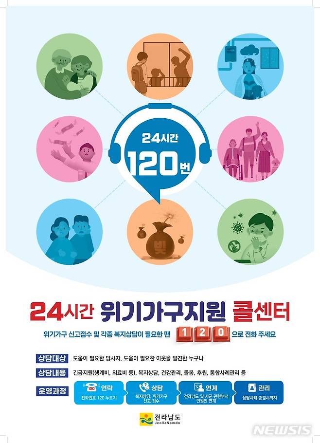 [무안=뉴시스] 전남도 운영 '24시간 위기가구지원 콜센터' 홀보 포스터. (이미지=전남도 제공) 2022.11.27. photo@newsis.com