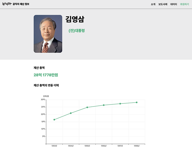 ▲ 뉴스타파의 새 재산사이트&nbsp;