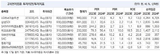 (자료=NH투자증권)