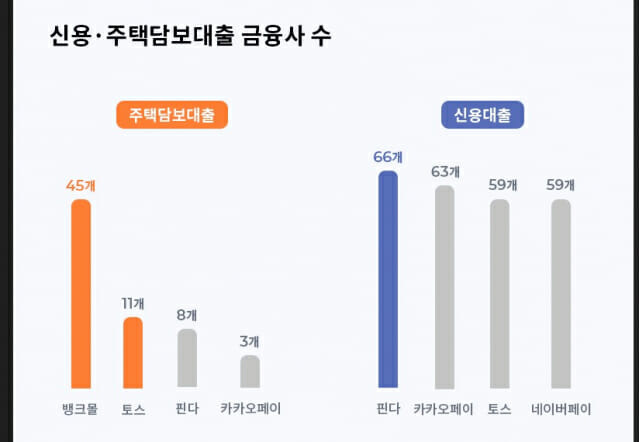 출처: 각사 공시 자료