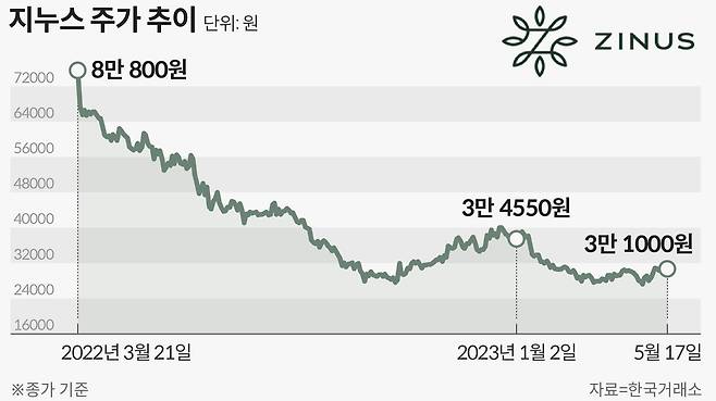 그래픽=손민균