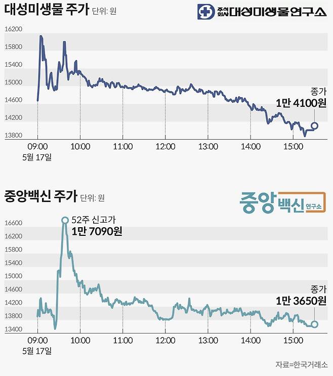 그래픽=손민균