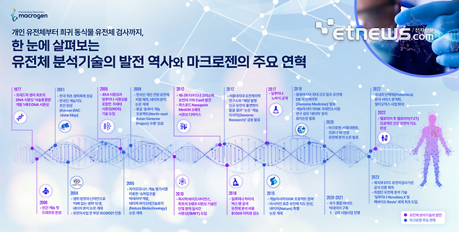 (자료=마크로젠)