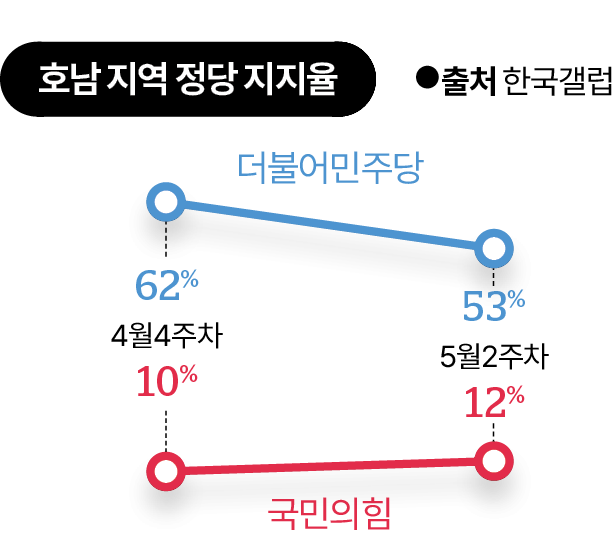 그래픽=김대훈 기자