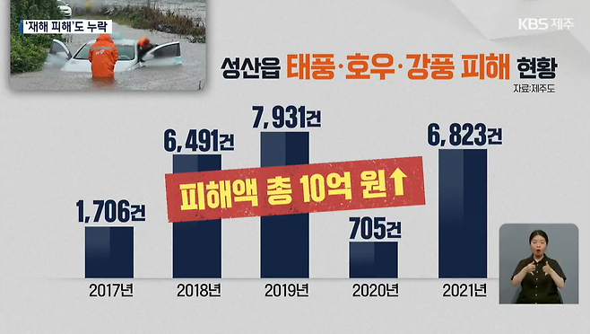 제주 제2공항 예정지 서귀포시 성산읍 2017년~2021년  자연재해 피해 KBS 정보공개청구 내용