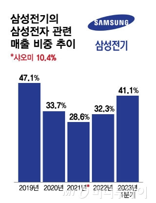 /사진 = 김현정 디자인기자