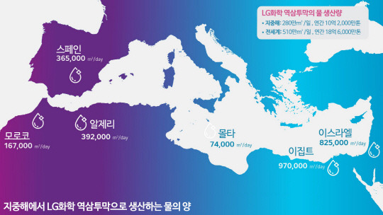 지중해 지역에서 LG화학의 역삼투막으로 정수하는 물의 양. LG화학 제공