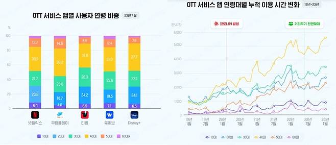 (사진=와이즈앱·리테일·굿즈 제공) *재판매 및 DB 금지