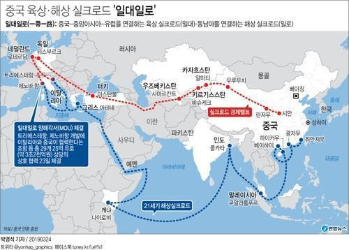 [그래픽] 중국 육상·해상 실크로드 '일대일로'  (서울=연합뉴스) 박영석 기자