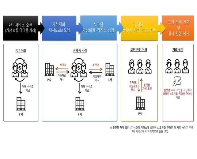 피의자들의 범행 수법  [경기남부경찰청 제공. 재판매 및 DB 금지]