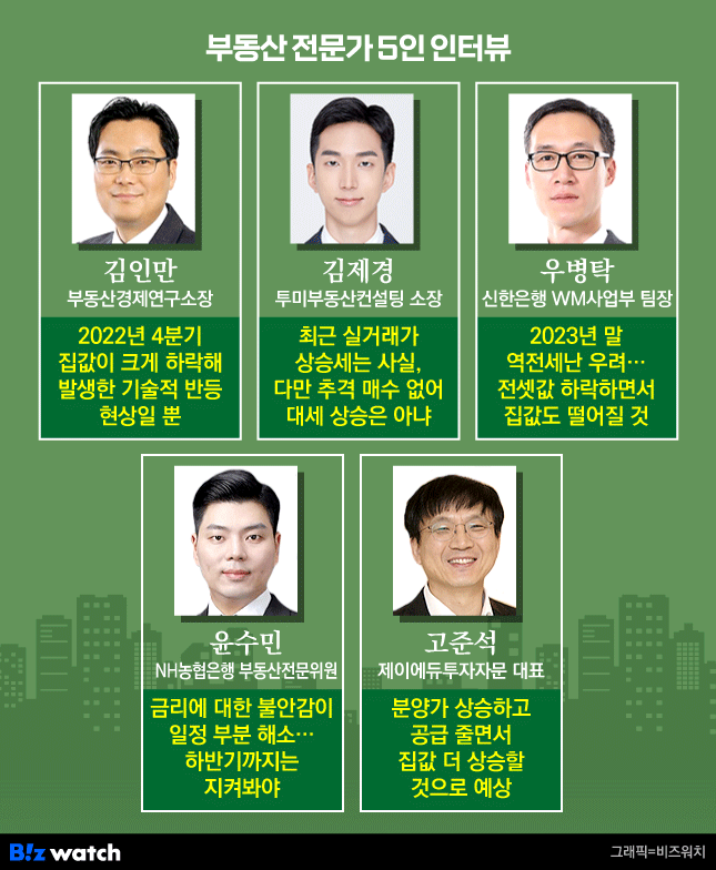 부동산 전문가 5인 인터뷰/ 그래픽=비즈워치