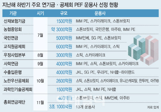 [그래픽=이데일리 이미나 기자]