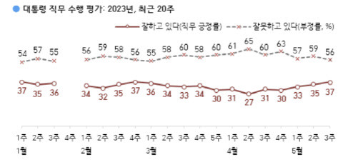 (자료=한국갤럽)