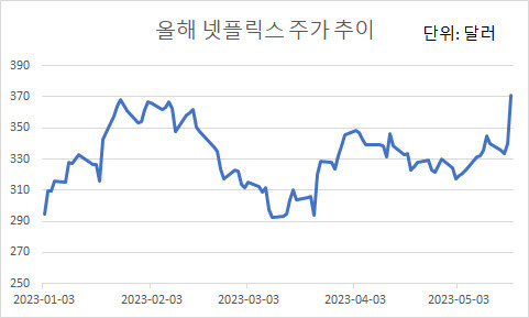 자료=인베스팅닷컴