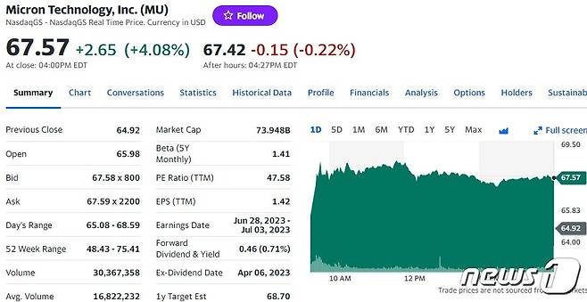 마이크론 일일 주가추이 - 야후 파이낸스 갈무리