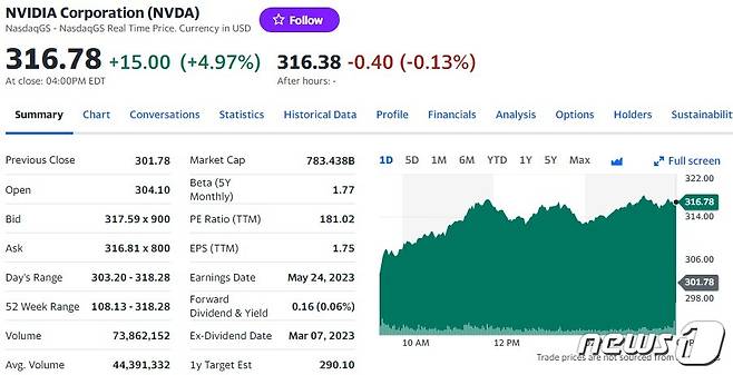 엔비디아 일일 주가추이 - 야후 파이낸스 갈무리