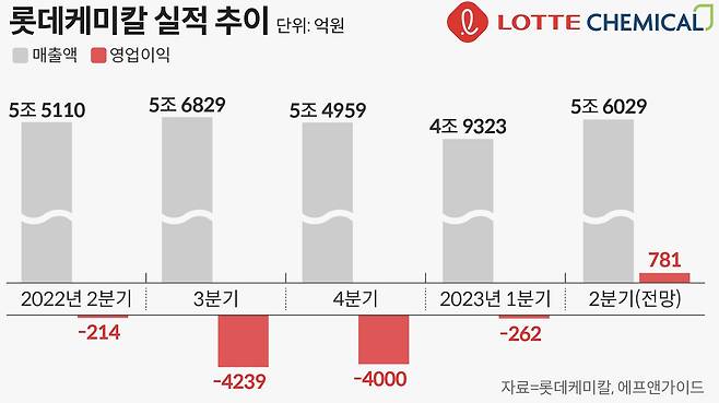 그래픽=손민균