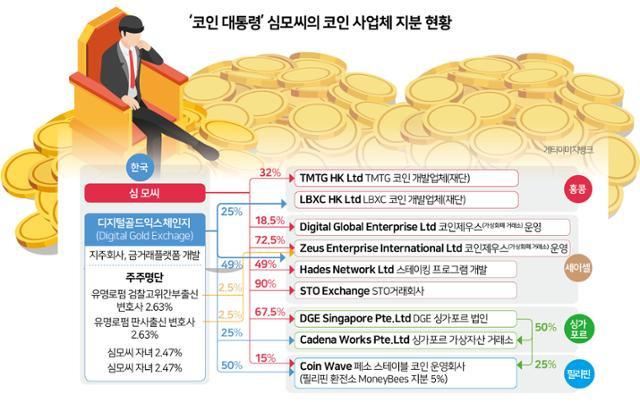 그래픽 = 김문중 기자