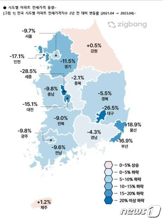 (직방 제공).