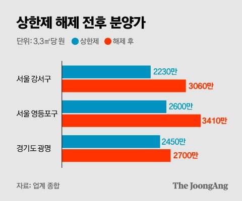 그래픽=박경민 기자 minn@joongang.co.kr