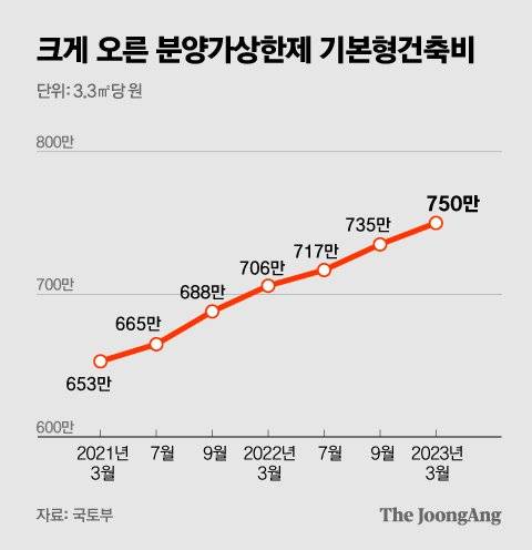 그래픽=박경민 기자 minn@joongang.co.kr