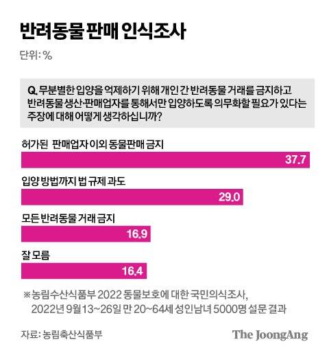 그래픽=김경진 기자 capkim@joongang.co.kr