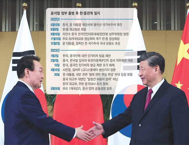 윤석열 대통령과 시진핑 중국 국가주석이 인도네시아 발리 주요 20개국(G20) 정상회의를 계기로 지난해 11월 열린 한·중 정상회담에서 악수하고 있다. 대통령실사진기자단