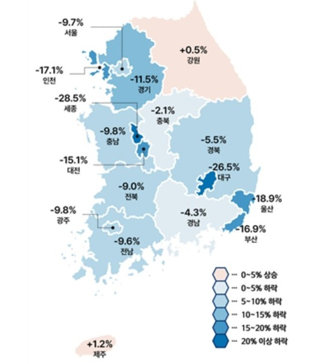 시도별 아파트 전세가격 동향 [사진 = 직방]