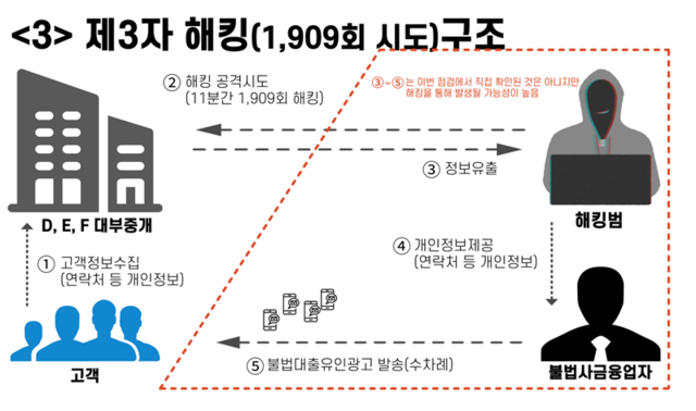 자료=금융감독원.