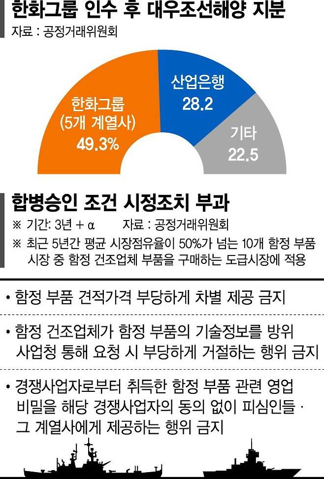 흑자전환·노사합의·인력복원 3개과제 풀어야 본궤도 오