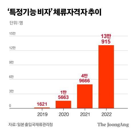 그래픽=차준홍 기자 cha.junhong@joongang.co.kr