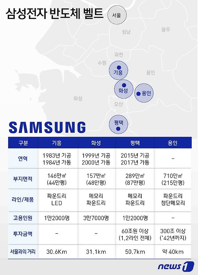 ⓒ News1 윤주희 디자이너