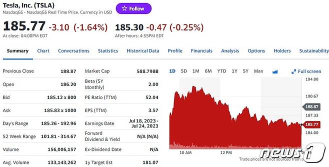 테슬라 일일 주가추이 - 야후 파이낸스 갈무리