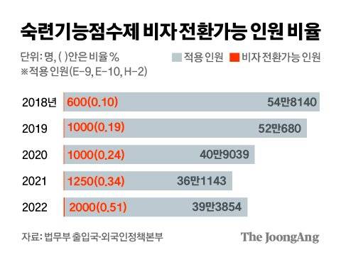 그래픽=김경진 기자 capkim@joongang.co.kr