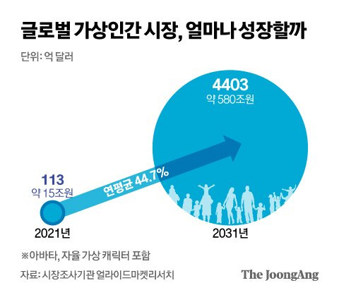 그래픽=신재민 기자 shin.jaemin@joongang.co.kr