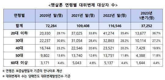 윤영덕 의원실 제공