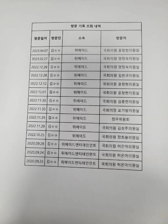 국회가 25일 지난 2020년 9월부터 최근까지 위메이드 관계자의 국회 출입기록을 공개했다. 사진은 국회사무처가 공개한 위메이드 관계자 출입기록 자료. [사진=국회사무처]