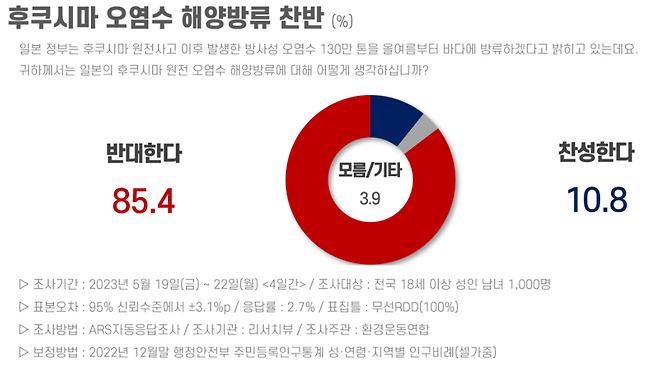 (출처: 환경운동연합)