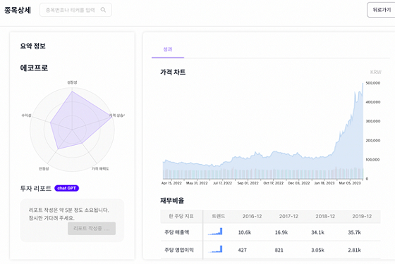 두물머리의 다이렉트 인덱싱 서비스 '테일러' 내 챗GPT 투자 리포트 화면/사진제공=두물머리